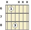 Diagram of an E♭ power chord at the 6 fret