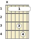 Diagram of an E♭ suspended 2 guitar barre chord at the 1 fret (second inversion)