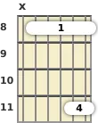 Diagram of an E♭ suspended 2 guitar barre chord at the 8 fret (first inversion)