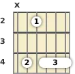 Diagram of an E major 13th guitar barre chord at the 2 fret (fifth inversion)