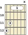 Diagram of an E major guitar barre chord at the 9 fret