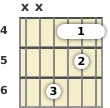 Diagram of an E major guitar barre chord at the 4 fret (first inversion)