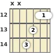 Diagram of an E major guitar barre chord at the 12 fret