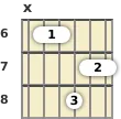 Diagram of an E major 9th guitar barre chord at the 6 fret (third inversion)