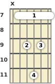 Diagrama de un acorde de barra de guitarra de Mi 9ª añadida en el el séptimo traste