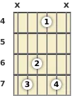 Diagrama de un acorde de guitarra de Mi 9ª añadida en el el cuarto traste