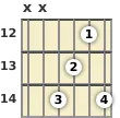 Diagrama de un acorde de guitarra de Mi 9ª añadida en el el duodécimo traste