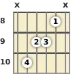 Diagram of an E minor guitar chord at the 8 fret (first inversion)