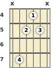 Diagram of an E minor guitar chord at the 4 fret