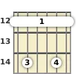 Diagram of an E minor 13th guitar barre chord at the 12 fret