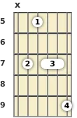 Diagram of an E minor 13th guitar chord at the 5 fret