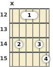 Diagram of an E minor 13th guitar barre chord at the 12 fret (second inversion)