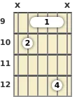 Diagram of an E minor guitar barre chord at the 9 fret (first inversion)