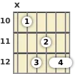 Diagram of an E minor 9th guitar chord at the 10 fret (first inversion)