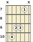 Diagram of an E minor (add9) guitar chord at the 7 fret (first inversion)