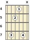 Diagram of an E minor (add9) guitar chord at the 4 fret