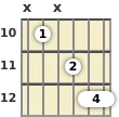 Diagram of an E minor (add9) guitar chord at the 10 fret (first inversion)