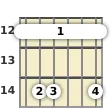 Diagram of an E minor (add9) guitar barre chord at the 12 fret