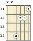 Diagram of an E minor, major 7th guitar chord at the 11 fret