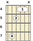 Diagram of an E minor, major 7th guitar barre chord at the 4 fret