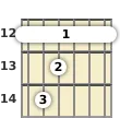 Diagram of an E minor, major 7th guitar barre chord at the 12 fret