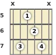 Diagram of an E minor 6th (add9) guitar chord at the 5 fret