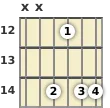 Diagram of an E minor 6th (add9) guitar chord at the 12 fret