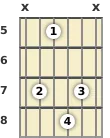 Diagrama de um acorde Mi menor com 9ª, 7ª maior para violão no a quinta casa