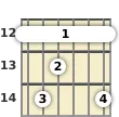 Diagrama de um acorde barre Mi menor com 9ª, 7ª maior para violão no a décima segunda casa