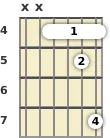 Diagrama de un acorde de barra de guitarra de Mi suspendido 2ª en el el cuarto traste (primera inversión)