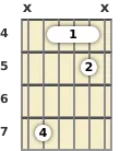 Diagrama de un acorde de barra de guitarra de Mi suspendido 2ª en el el cuarto traste