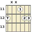 Diagrama de un acorde de guitarra de Mi suspendido 2ª en el el undécimo traste