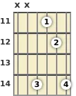 Diagrama de un acorde de guitarra de Mi suspendido 2ª en el el undécimo traste