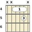 Diagrama de un acorde de guitarra de Mi suspendido 2ª en el el cuarto traste (primera inversión)