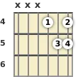 Diagram of an E suspended guitar chord at the 4 fret (second inversion)