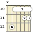 Diagrama de um acorde barre Fá com 11ª para violão no a décima casa (primeira inversão)