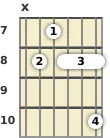 Diagrama de un acorde de guitarra de Fa 13ª en el el séptimo traste