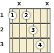 Diagrama de um acorde Fá com 13ª para violão no a primeira casa