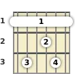 Diagrama de un acorde de barra de guitarra de Fa 13ª en el el primer traste