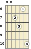 Diagram of an F 13th guitar chord at the 6 fret (first inversion)