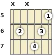 Diagram of an F 13th guitar chord at the 5 fret (sixth inversion)