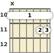 Diagram of an F 13th sus4 guitar barre chord at the 10 fret (fourth inversion)