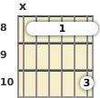 Diagram of an F 13th sus4 guitar barre chord at the 8 fret