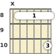 Diagrama de um acorde barre Fá com 13ª sus4 para violão no a oitava casa