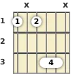 Diagrama de um acorde barre Fá com 13ª sus4 para violão no a primeira casa