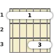 Diagrama de um acorde barre Fá com 13ª sus4 para violão no a primeira casa