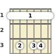 Diagrama de um acorde barre Fá com 13ª sus4 para violão no a primeira casa