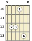 Diagram of an F 6th guitar chord at the 10 fret (first inversion)