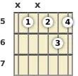 Diagram of an F 6th guitar chord at the 5 fret (third inversion)