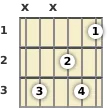 Diagram of an F 6th guitar chord at the 1 fret (second inversion)